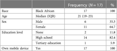 The dynamics of sexual risk amongst South African youth in age-disparate relationships